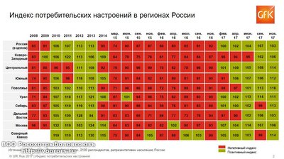 GfK_Rus_CCI_Trends_Russia_Q4_2017.jpg