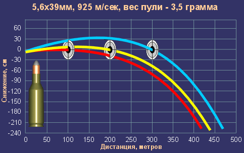 56x39_trajectory[1].gif