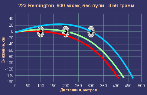 223Rem[1].gif